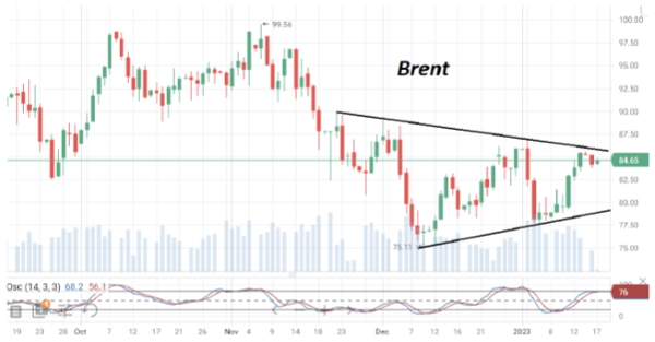 Торги нефтью за прошедшие сутки почти не изменили картину рынка